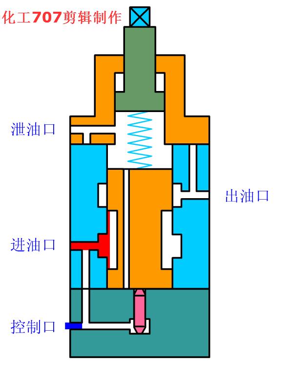 動(dòng)圖封面